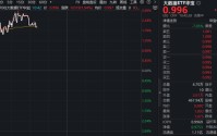智谱API调用量飙升，算力租赁板块走高！优刻得-W领涨超8%，华宝基金大数据ETF（516700）盘中上探2.56%