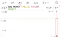 开勒股份中流击水