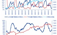 申万宏源策略再谈中国资本市场稳定性：现在只是A股“第一阶段上涨”后的调整期