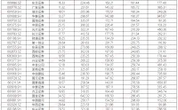 山西证券流动性覆盖率最低 资管业务规模增收入降|券商年报