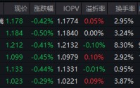 银行股分红再创新高，红利低波ETF华泰柏瑞（512890）近五年回报超62%！国泰海通：价值也有春天