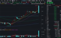 185亿美元！石药集团创纪录BD落地，股价反跌10%，什么情况？