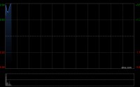 中金公司盈喜后涨近4% 预计第一季度归母净利同比增加65%至90%