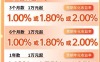 金价狂泻近20%！挂钩黄金的结构性存款还“香”吗？
