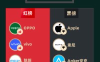 黑猫投诉发布2025年度数码产品领域红黑榜榜单：索尼耳机保修期故障送修，维修站先称进水后说火烧无理拒保