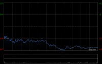 紫金矿业将于7月10日派发末期股息每10股3.8元