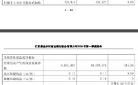 紫金银行：2026年第一季度净利润4.29亿元，同比增长1.62%