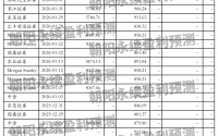 宁德时代：业绩增长强劲，现金流稳定，预测全年营业收入5007.06~5794.02亿元