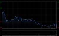 乐舒适获控股股东增持101.6万股