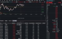 碳酸锂继续大涨！华宝基金化工ETF（516020）盘中逆市涨近1%！机构：化工行业自由现金流有望持续增厚