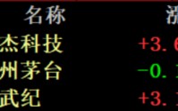 今天，A股“股王”三度易主