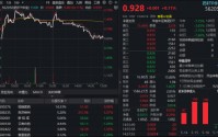 补涨开启？创新药逆市独秀！华宝基金港股通创新药ETF（520880）放量涨1.58%，巨量资金提前“高切低”