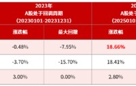 华商基金张永志管理华商可转债债券A成立以来涨超90%