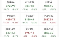 集体大涨！600569，一分钟涨停！