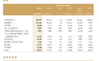 中国财险：2025年净利润403.77亿元，同比增长25.5%