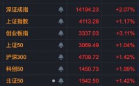 A股，强劲上攻！资金大幅抄底光伏概念股！