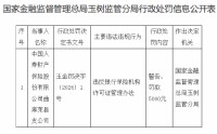 国寿财险曲麻莱县支公司被罚0.5万元：违反银行保险机构许可证管理办法