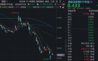 外卖大战落幕，抢跑互联网龙头业绩修复预期！南向资金单日狂买223亿港元