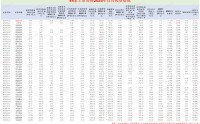 国盛证券自营投资收益率最低 资管净收入最少排名垫底|券商年报