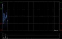 华勤技术完成发行12亿元公司债券