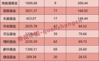 一季度ETF总规模蒸发逾万亿！部分公司逆势“吸金”