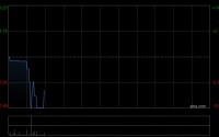 亚洲联网科技公布股权高度集中