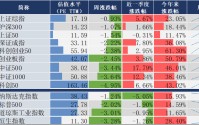 周末影响市场重要资讯回顾：五部门回应中国经济热点，中国央行连续第16个月增持黄金，“养龙虾”风暴来袭