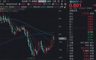 3月以来累计超额逾7%，银行防御价值凸显
