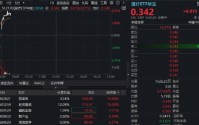 一季报业绩炸裂，药明康德AH股狂飙！CXO全线提振，华宝基金医疗ETF、港股通医疗ETF携手大涨3%