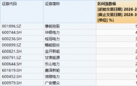 电力牛股频出！豫能控股节后飙涨超58%！电力ETF华宝（159146）放量创新高，基金经理火线解读！