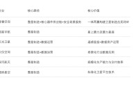 “卫星六小虎”投资观察