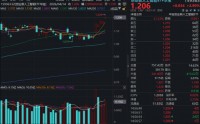 牛气冲天！创业板人工智能ETF华宝（159363）炸裂五连阳连创新高！光模块景气度爆表，算力租赁全线涨价