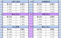 2月17日美市更新支撑阻力：18品种支撑阻力(金银铂钯原油天然气铜及十大货币对)