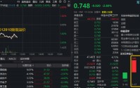 阶段新低！华宝基金军工ETF（512810）失守半年线！权重股中国船舶、光启技术重挫逾4%！