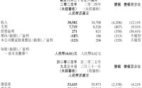 高鑫零售CEO李卫平被免职：已失联 曾是盒马高管 华裕能接任职务