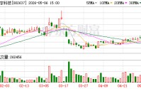 赞宇科技：截至3月20日公司股东人数为22861户