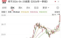 电子布龙头，历史新高！具身智能有望催生万亿级市场，高增长概念股是这些
