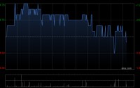晨星：上调中国旺旺公允价值预测2%%至每股6.5港元 新渠道推动销售增长
