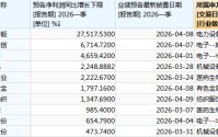 275倍净利增幅领跑A股，谁是下一个“天华新能”？