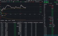化工板块逆市抗跌，华宝基金化工ETF（516020）盘中飘红！主力57亿杀入