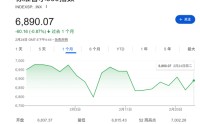 业绩超预期也救不了市？美企交出最强成绩单，标普500却在六周内跌去1.7%
