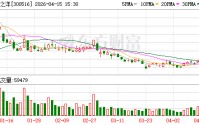 久之洋：公司持续利用技术优势推进民品业务布局