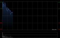 中金：维持乐舒适跑赢行业评级 目标价40.0港元
