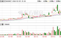 诚志股份：公司目前以自有甲醇产能为基础，通过国内外多元化采购渠道拓展资源获取途径