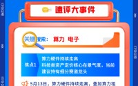 【早盘三分钟】5月14日华宝基金ETF早知道