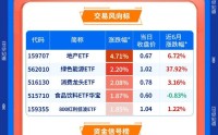 【早盘三分钟】2月5日ETF早知道