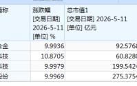 大涨后，多只牛股急发警告