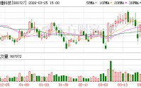 冠捷科技：公司正积极探索自身技术、核心业务及应用领域的融合创新