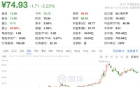 刚刚，利好来了！A股龙头，订单爆了！