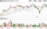 探路者：公司通过子公司在AI眼镜产业链中提供技术支持
